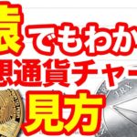 【初心者向け】仮想通貨チャートの見方!ローソク足とは?分析に必須!リップルネム等リアルタイムの価格の読み方 MT4アプリコインチェックチャートで使えるおすすめ動画 最前線暗号通貨ニュースをご紹介
