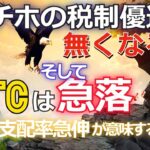 ガチホの税制優遇無くなる、ビットコインは急落