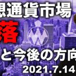 仮想通貨市場急落。NYダウ下落、ドル急騰。短期的方向は下？