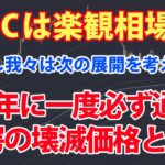 BTC – ビットコインは総楽観相場に向かいつつありますが、こういう時こそ次の展開を考えるべき。4年に一度必ず起こっている暴落期に下値目途となる価格とは？