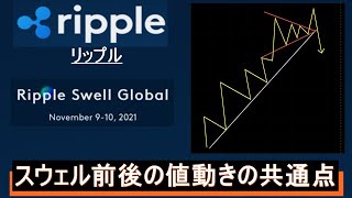【リップル XRP】日本時間23時開幕。スウェル前後の値動きの特徴。過去検証も踏まえて。直近の相場分析。