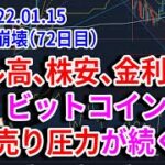 【2022.01.15】ビットコイン売り圧高まる！ドル高、株安、金利上昇、市場在庫増加！【イーサリアム】