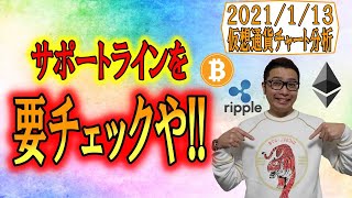 【仮想通貨 ﾋﾞｯﾄｺｲﾝBTC ＆ ｱﾙﾄｺｲﾝ 分析】サポートラインを要チェックや!!