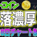 【仮想通貨】ビットコイン続落濃厚！ポイント解説