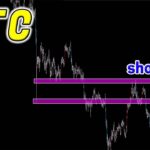 【BTC ビットコイン】上に振ったところを短期ショート、その後ドテンロングを狙う
