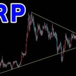 【仮想通貨XRP リップル】三角持ち合い内を推移。上抜けで爆上げ？