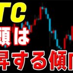 【仮想通貨BTCビットコイン】ここ最近は週頭にショートカバーで上昇。突っ込みショートが増えている現在は短期上昇のチャンス