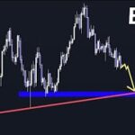 もう1段下落する【ETH イーサリアム】