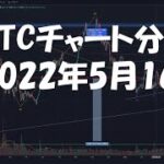 2022年5月16日ビットコイン相場分析