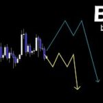 この2パターンのどちらかで結局下落する【BTC ビットコイン】