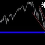 目先はここまで暴落する【米国株 ナスダック NASDAQ】