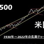 長期的に2000p台まで暴落する。そしてそこが買い場になる【米国株 S&P500】