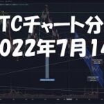 2022年7月14日ビットコイン相場分析