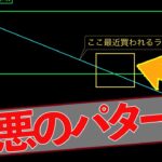 ビットコイン最悪のパターンも想定