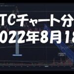2022年8月18日ビットコイン相場分析