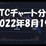 2022年8月19日ビットコイン相場分析