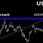 もう1段上の水準【ドル円 USDJPY 】