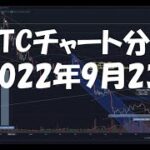 2022年9月23日ビットコイン相場分析