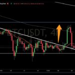 ビットコイン BTC 暴落パターンか. 急騰後急落【9月28日(水) 仮想通貨】その他 米国株, ドル円, ユーロドルなど 値動き確認