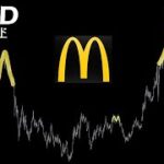 今の金は正にマックです。後半雑談【GOLD ゴールド】
