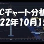 2022年10月15日ビットコイン相場分析
