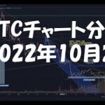 2022年10月2日ビットコイン相場分析