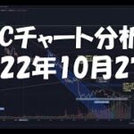 2022年10月27日ビットコイン相場分析