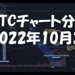 2022年10月3日ビットコイン相場分析