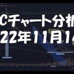 2022年11月14日ビットコイン相場分析