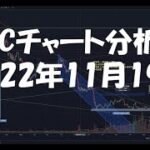 2022年11月19日ビットコイン相場分析