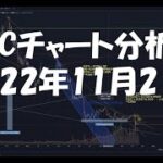 2022年11月21日ビットコイン相場分析