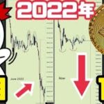 ビットコイン（BTC）2022年6月大暴落に類似か。2023年25万ドル到達を検証！