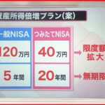 【解説】話題の「NISA」が変わる…そもそもどんな“得”があるの？  政府の「資産所得倍増プラン」とは