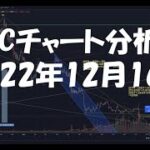 2022年12月16日ビットコイン相場分析