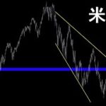 いかにも買い手を誘うようなチャート【米国株 ナスダック】