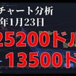 2023年1月23日ビットコイン相場分析