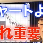 【株式投資】速くて追いつかない。 チャートより〇〇を見る事が重要です【テスタ/株デイトレ/初心者/大損/投資/塩漬け/損切り/ナンピン/現物取引/切り抜き】