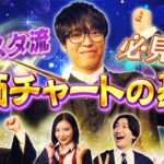 テスタ流株価チャートの基本　松井証券　テスタの魔法株学校　#2