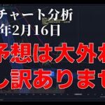 2023年2月16日ビットコイン相場分析
