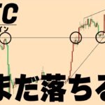 急落後の目線【仮想通貨ビットコイン/BTC】
