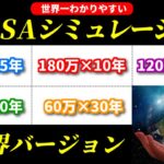 【全世界株で新NISA積立シミュレーション】360万×5年vs180万×10年vs120万×15年vs90万×20年vs60万×30年