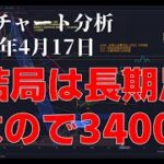 2023年4月17日ビットコイン相場分析