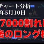 2023年5月10日ビットコイン相場分析