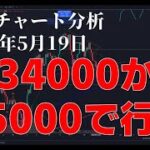 2023年5月19日ビットコイン相場分析