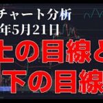 2023年5月21日ビットコイン相場分析