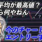 【ビットコイン/BTC】日経平均が最高値？だから何やねん！今のチャートはエントリーするな [ほぼ毎日ソクラテス]