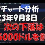 2023年9月8日ビットコイン相場分析
