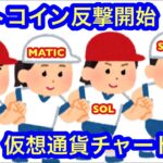 【アルトコインのチャートが好転気配！】本日の相場分析は「BTC・LINK・MKR・MATIC・SAND・SOL・ARB・CHZ・BAT・SUI・GXE・SRM・3P・PLY・CULT」
