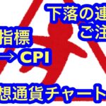 【昨夜のPPI→今夜のCPIで下落の連鎖はどうなる？！】本日の相場分析は「BTC・SOL・LINK・MKR・IOST・ARB・QTUM・XDC」