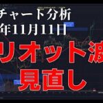 2023年11月11日ビットコイン相場分析